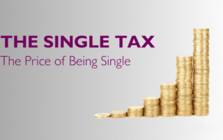 Cost of living for a single person 2025